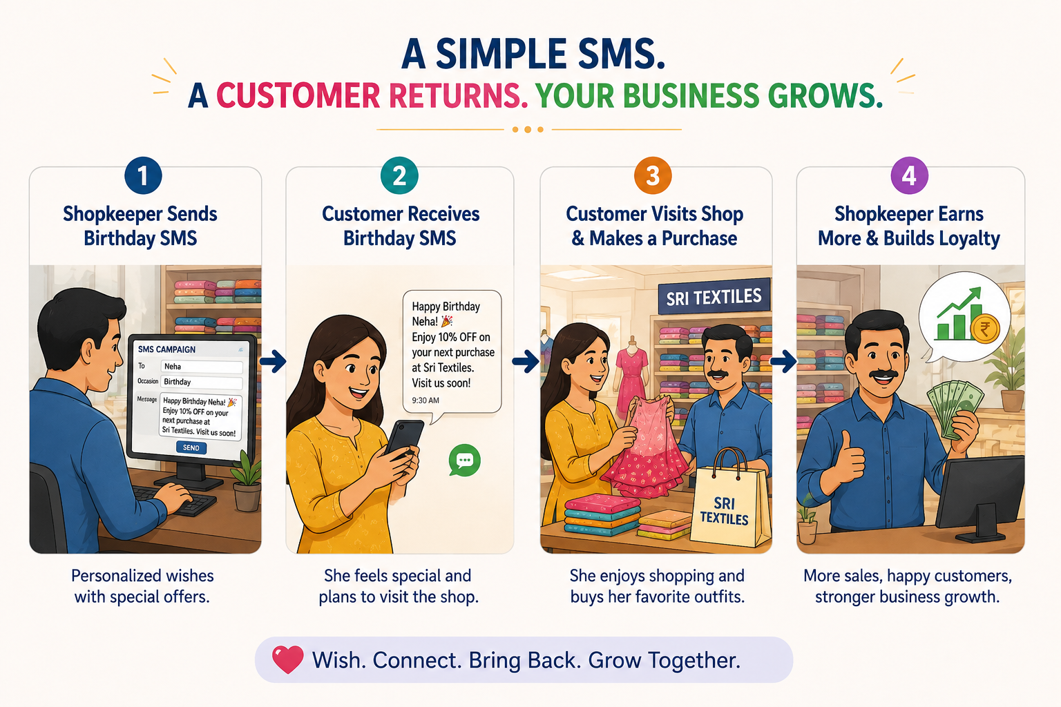 How Birthday & Anniversary SMS Campaigns Can Grow Your Textile Retail Business