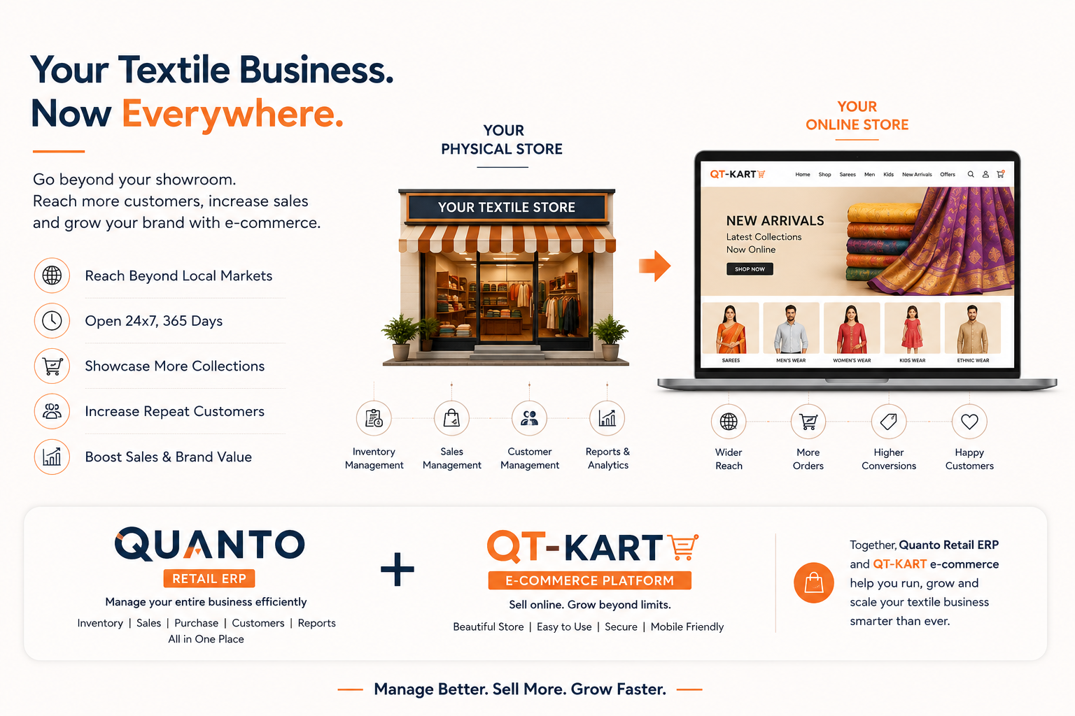 Why Every Textile Retail Store Needs an E-Commerce Website: The Key to Higher Sales, Stronger Branding, and Long-Term Growth